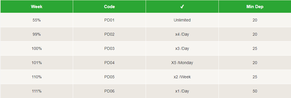 bonus All Wins casino sans dépôt bonus code pour les joueurs français