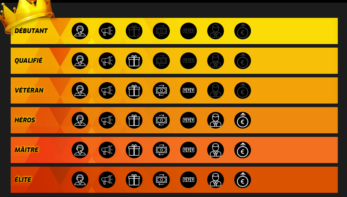 Intense Casino bonus VIP programme - 200 €