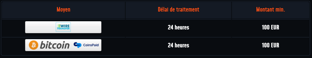 Play Zax casino conseils de retrait de crypto-monnaie